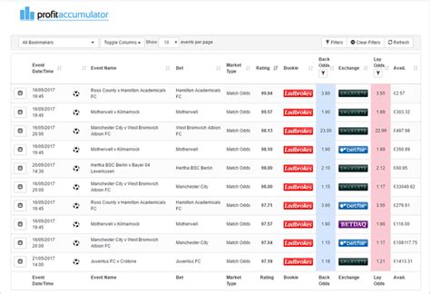 profit accumulator review|Profit Accumulator Review 2023: Is It Worth The .